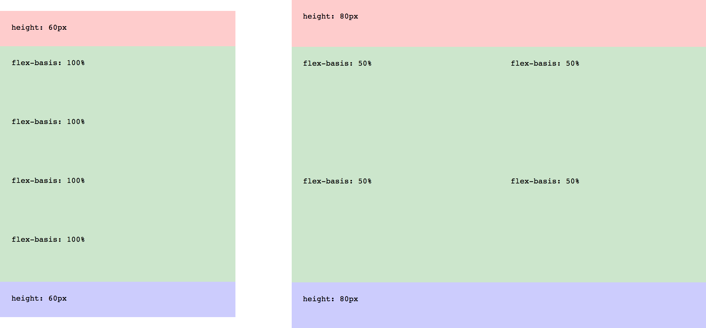 Responsive Grid POC